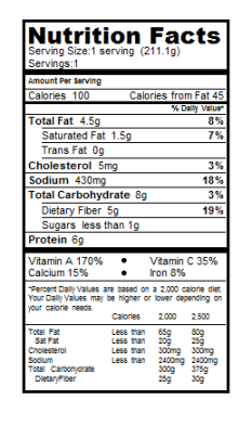 New Years Day Collard Greens nfl