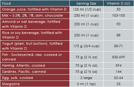 photo-vitamin-d-sources1